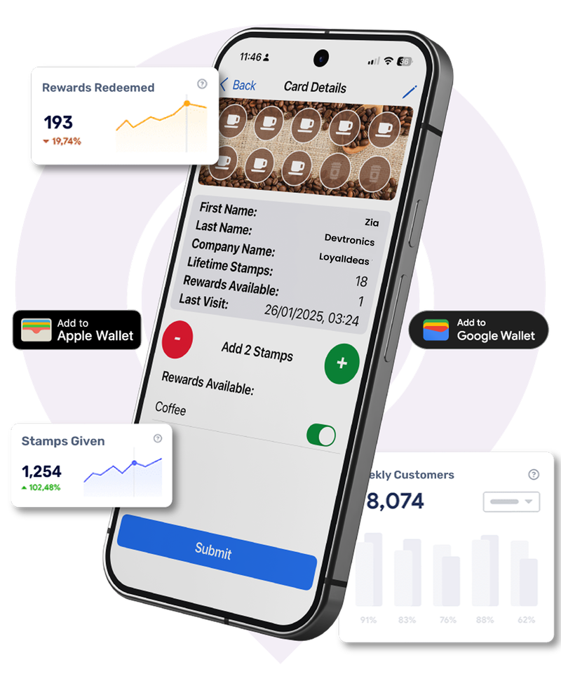 Loyalty card redemption screen with rewards redeemed, stamps given, and daily customer stats